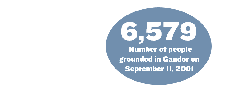 6,549: Number of people grounded in Gander on September 11, 2001