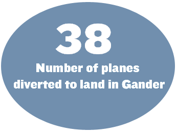 38: Number of planes diverted to land in Gander