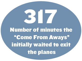 317: Number of minutes the 'Come From Aways' initially waited to exit the planes