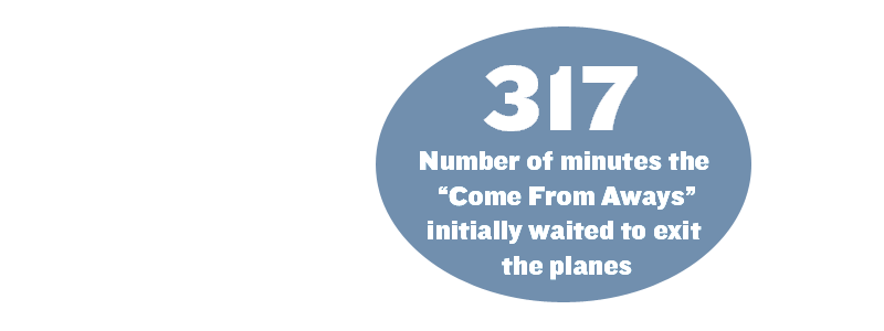 317: Number of minutes the 'Come From Aways' initially waited to exit the planes
