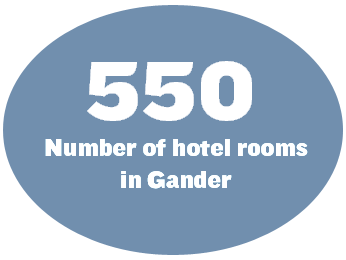550: Number of hotel rooms in Gander