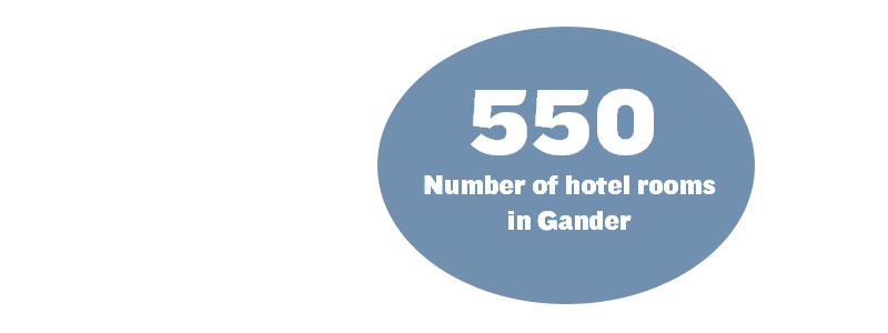 550: Number of hotel rooms in Gander